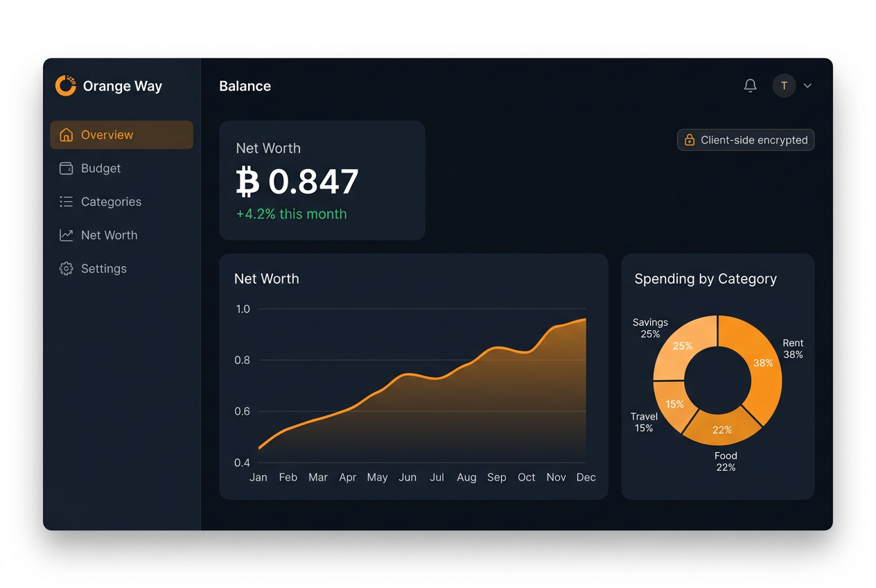 Orange Way personal finance dashboard showing net worth chart and spending categories